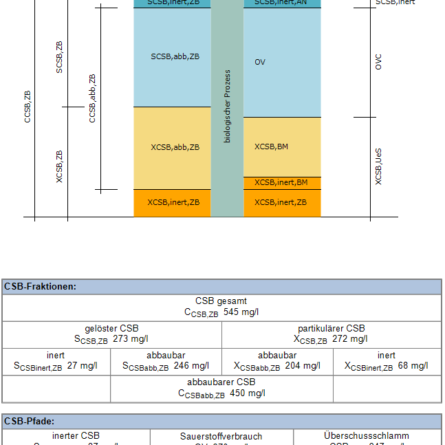 Ergebnisdarstellung mit Grafik